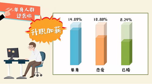 恋爱 vs 单身幸福大比拼 成家没成家，电视最知道答案